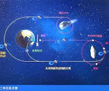 多宝官方网页 -菲尼克斯太阳发布备战花絮；窗口期篮板制胜；荷甲任务艰巨；更衣室氛围转暖的简单介绍